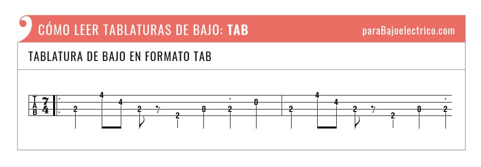 Tipo de tablatura de bajo en formato TAB