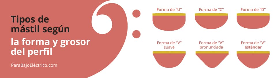 Tipos de formas de perfil del mástil de un bajo